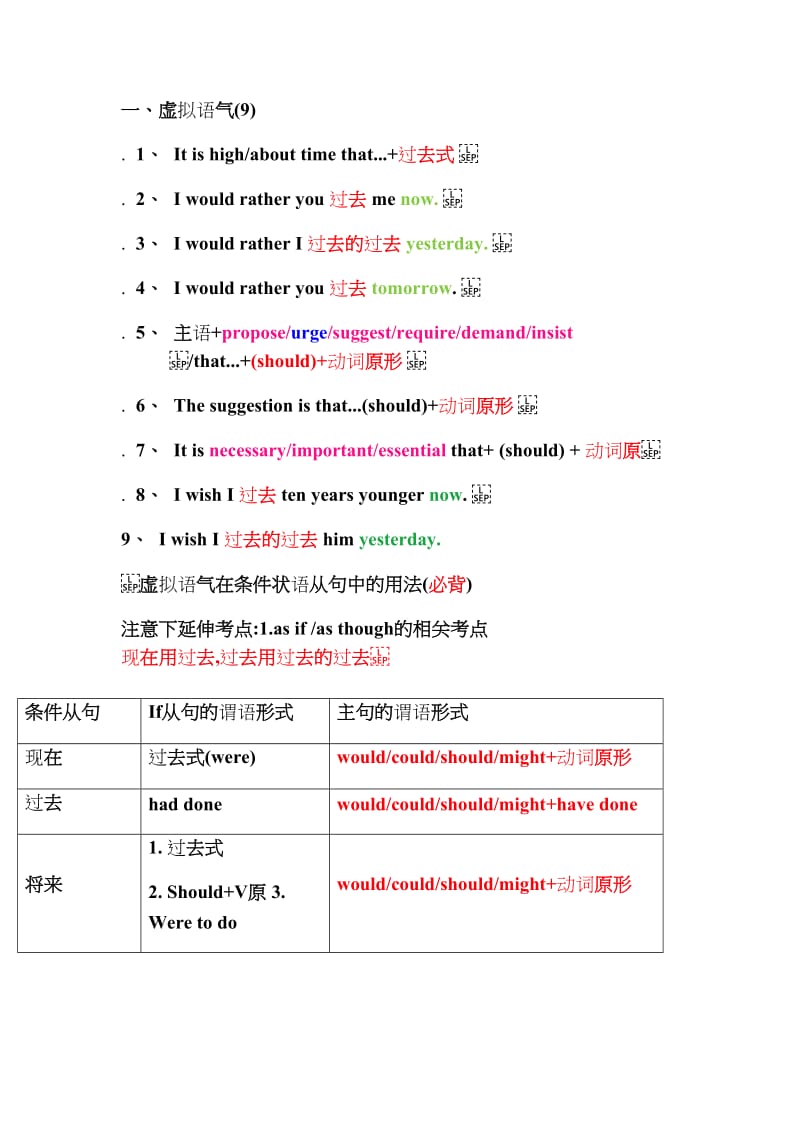 一、虚拟语气.doc_第1页