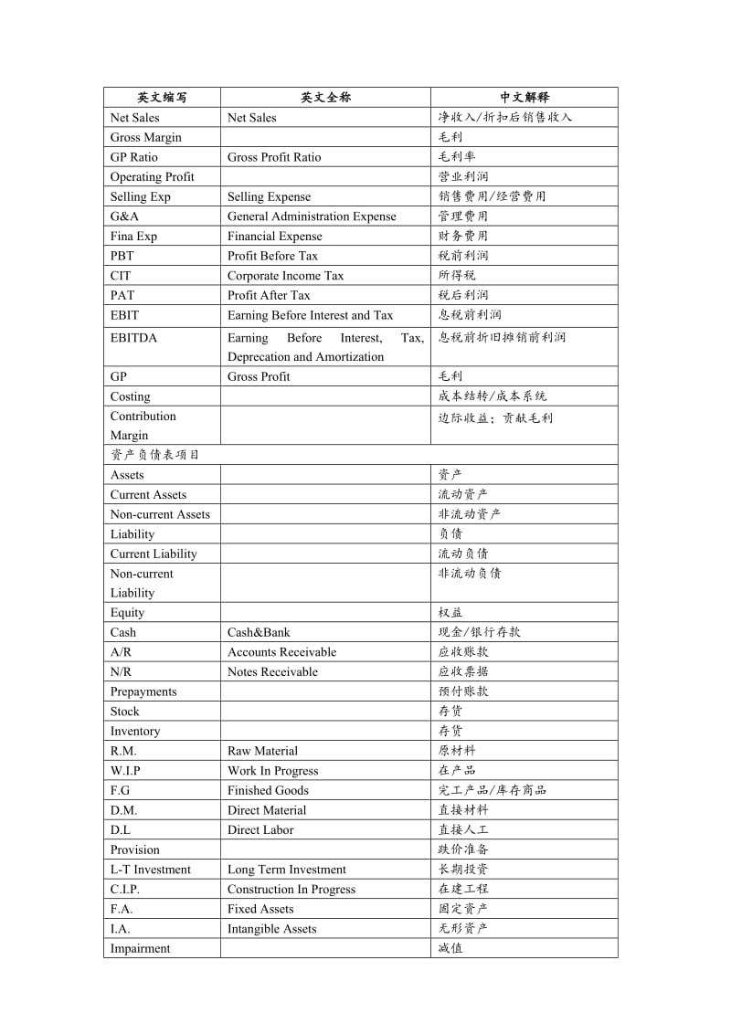 会计英语对照表.doc_第2页