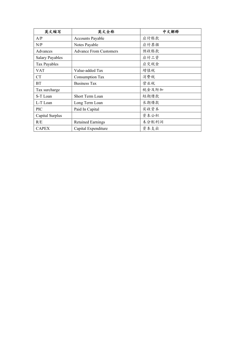 会计英语对照表.doc_第3页