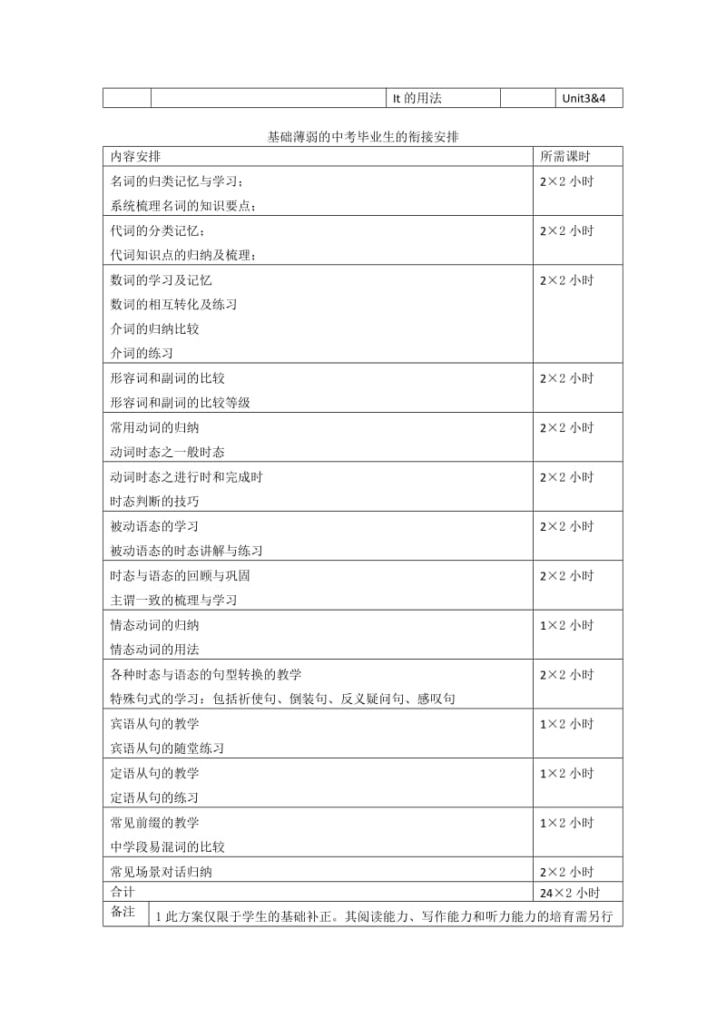 初升高英语衔接内容安排.doc_第2页