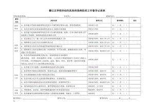 学校传染病防控督导表.doc