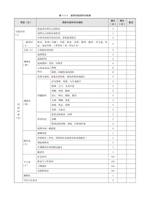 表1-1-1发热问诊的评分标准.pdf