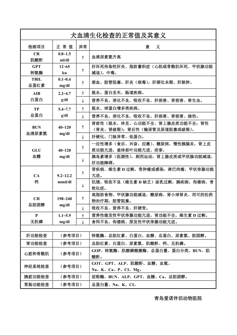 动物血液细胞检测正常值及其意义.doc_第2页