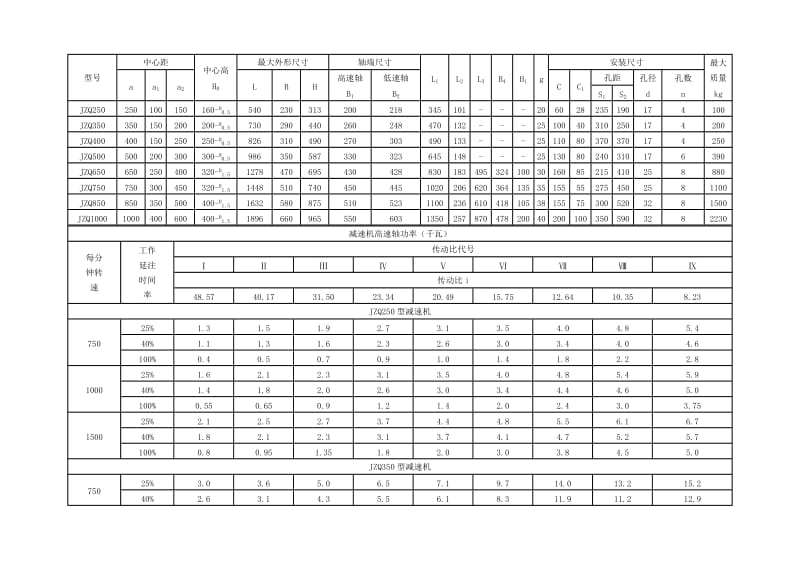 JZQ减速器技术参数.doc_第1页