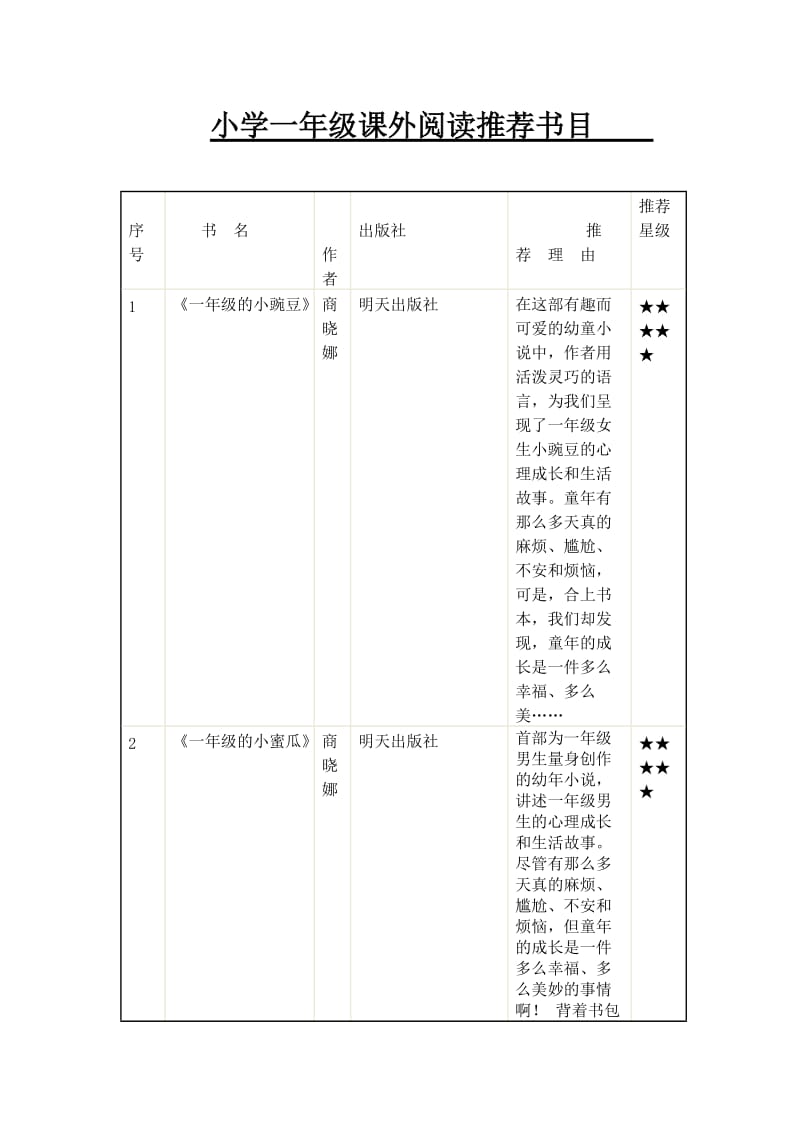 小学一年级课外阅读推荐书目整本书.doc_第1页