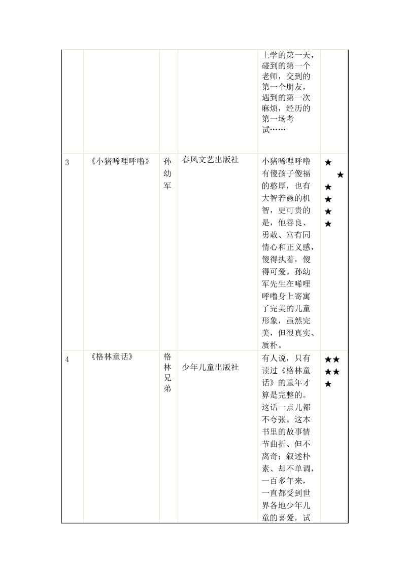 小学一年级课外阅读推荐书目整本书.doc_第2页