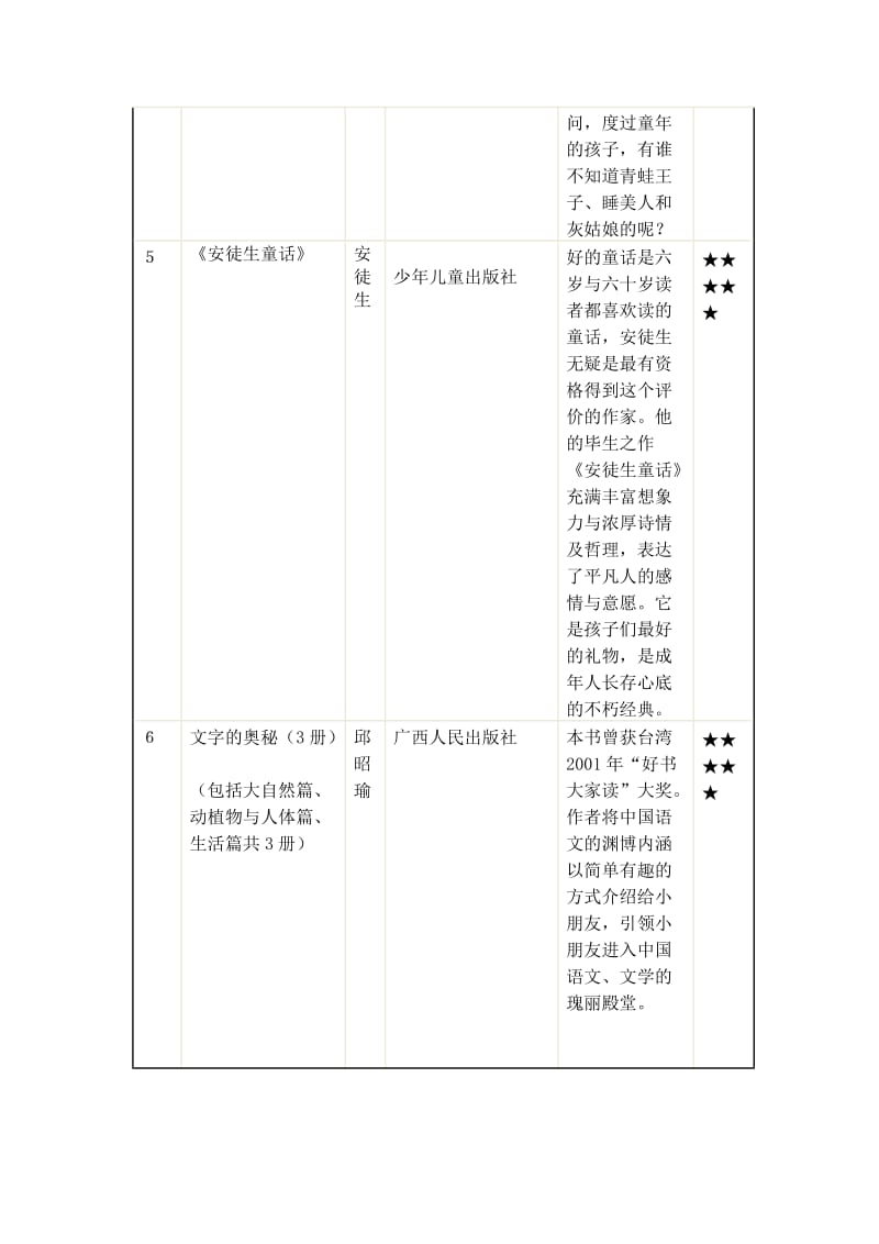 小学一年级课外阅读推荐书目整本书.doc_第3页