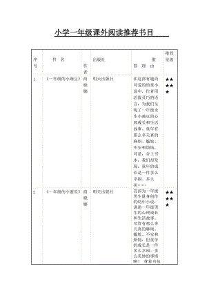 小学一年级课外阅读推荐书目整本书.doc