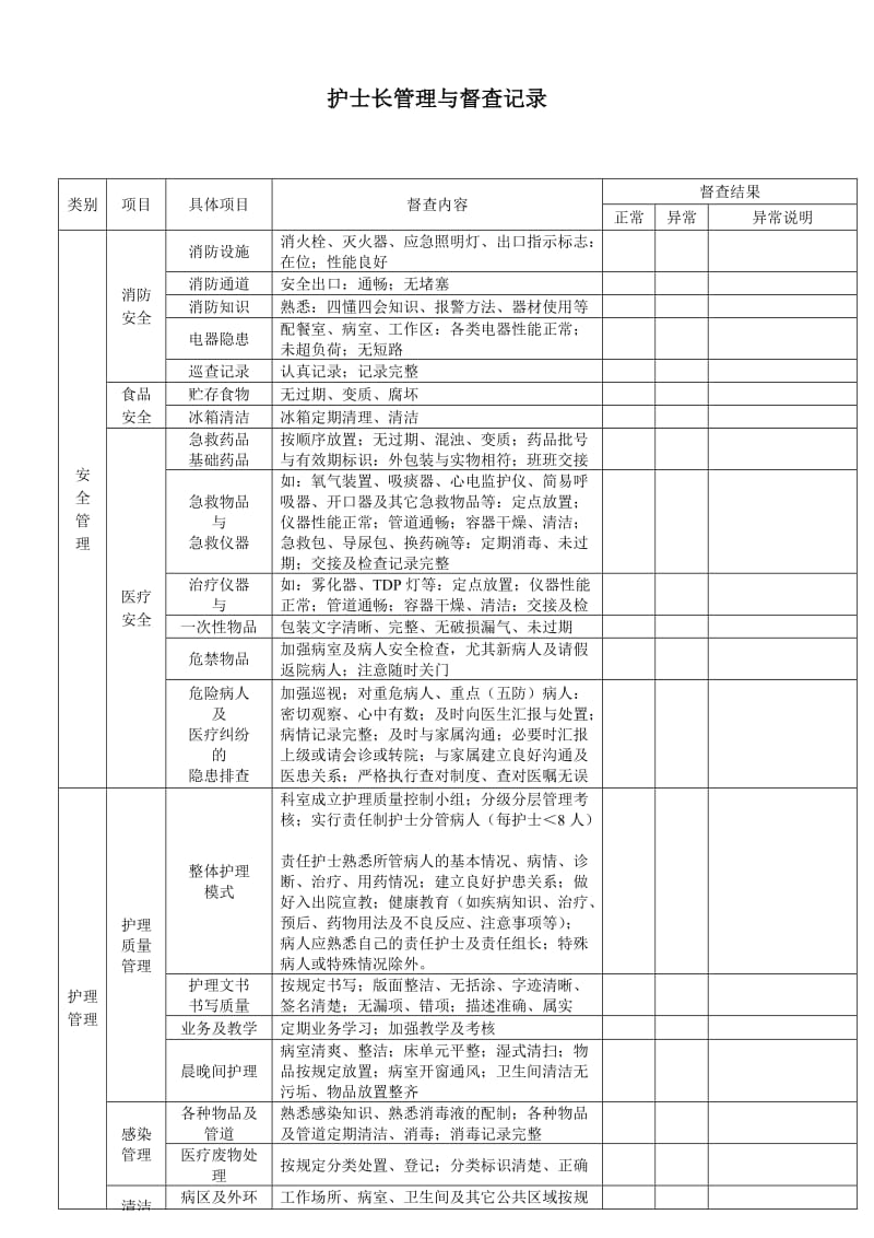 护士长管理与督查记录 -.doc_第1页