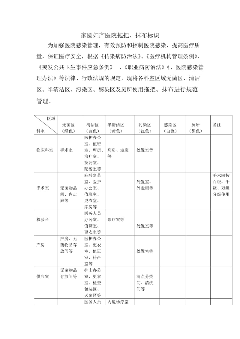 医院拖把--标识.doc_第1页