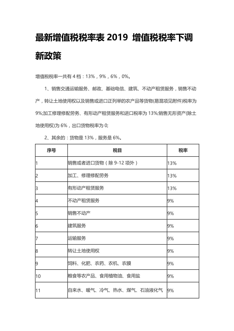 最新增值税税率表2019 增值税税率下调新政策.doc_第1页