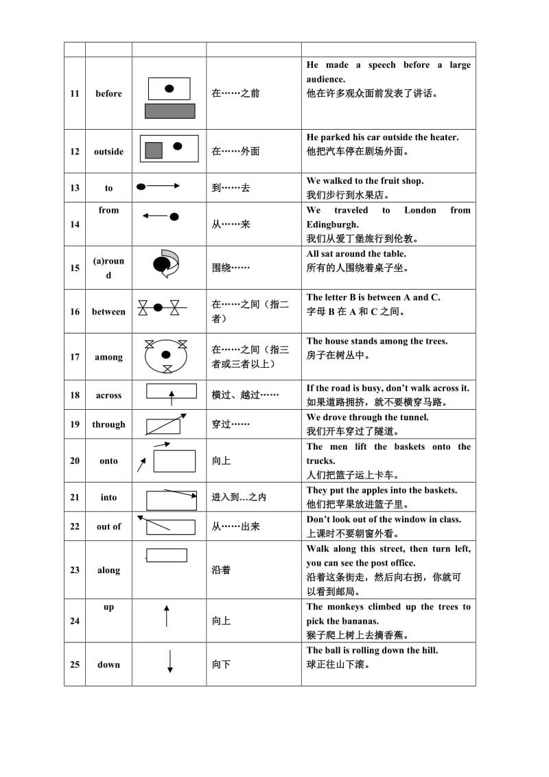 “方位介词”图解精华版.doc_第2页