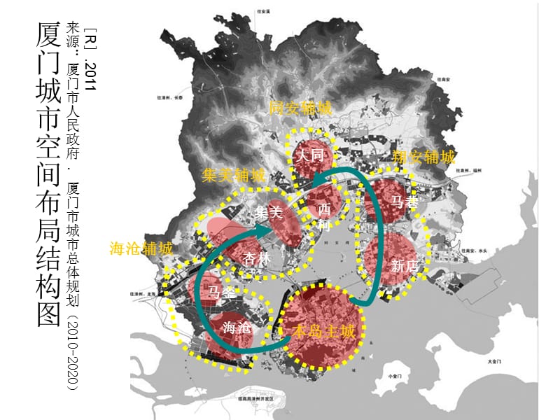 厦门城市空间结构.ppt_第2页