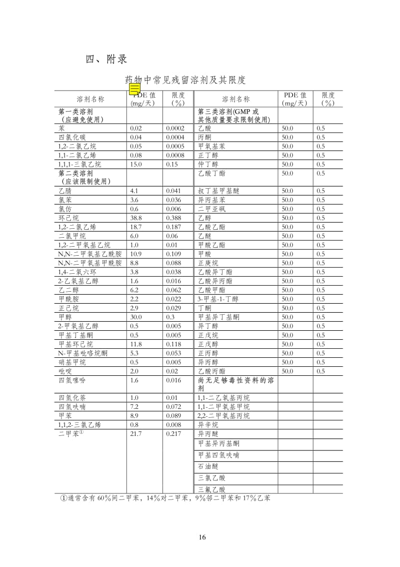 药物中常见残留溶剂及其限度.pdf_第1页