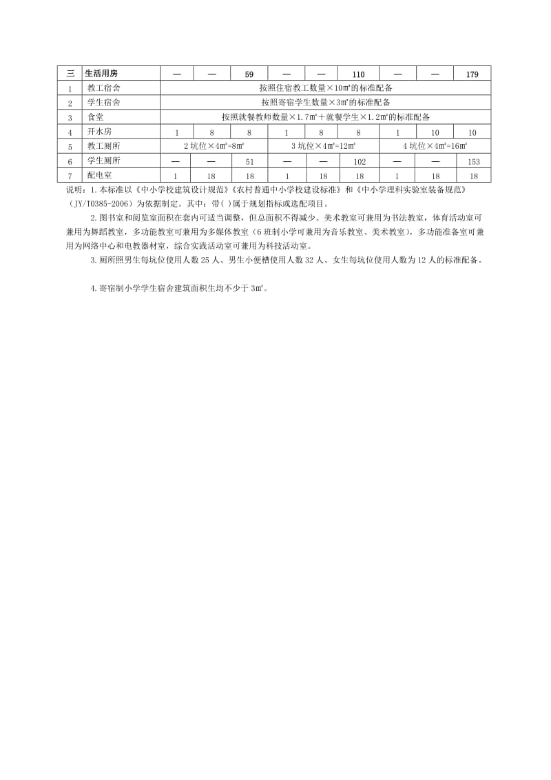 小学建筑面积标准.doc_第3页