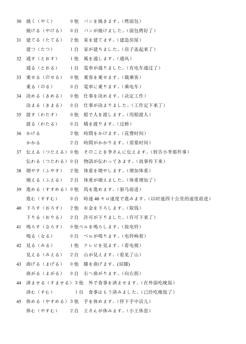 N2自动词他动词区分和总结,N2必备.doc_第3页