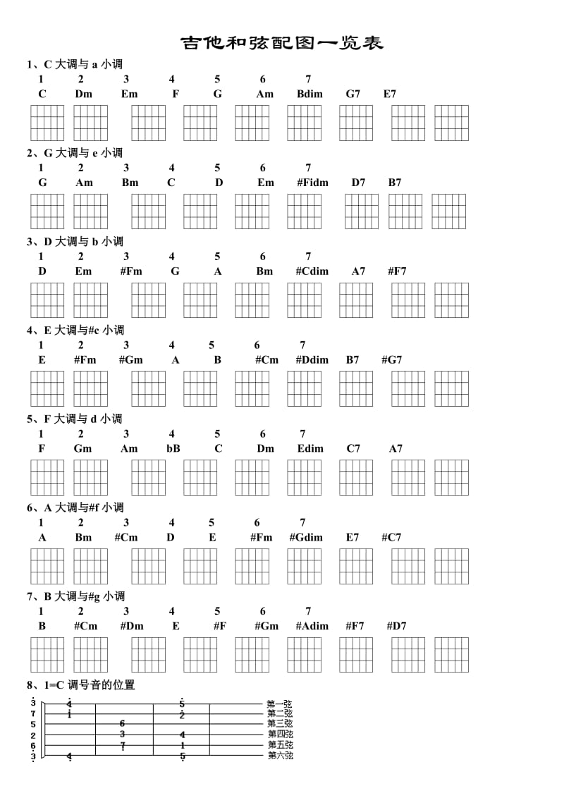 吉他和弦配图一览表.doc_第1页