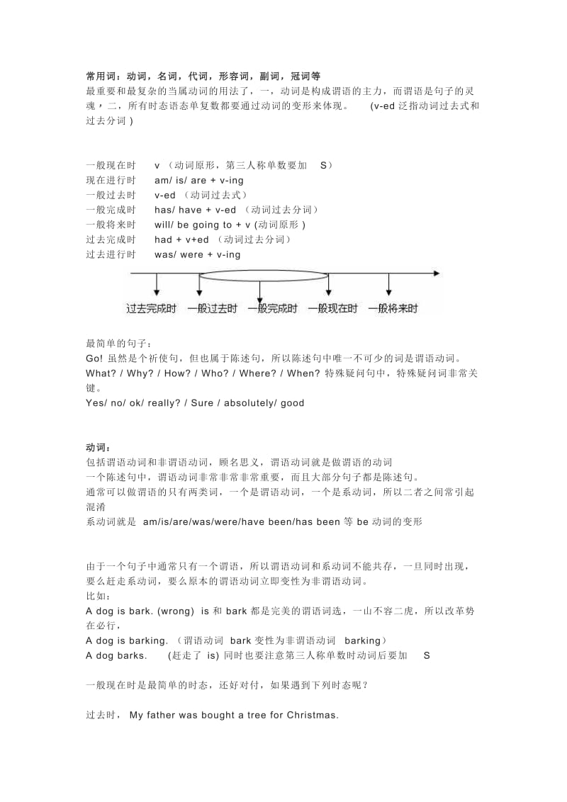 动词,名词,代词,形容词,副词,冠词.doc_第1页