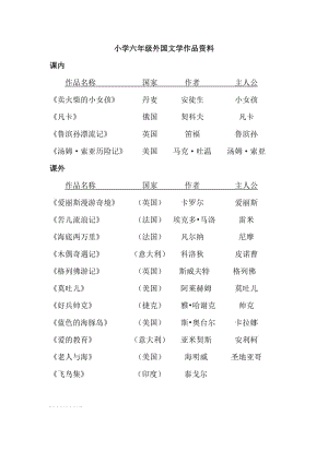 小学六年级外国文学作品 国家 作者 主人公.doc