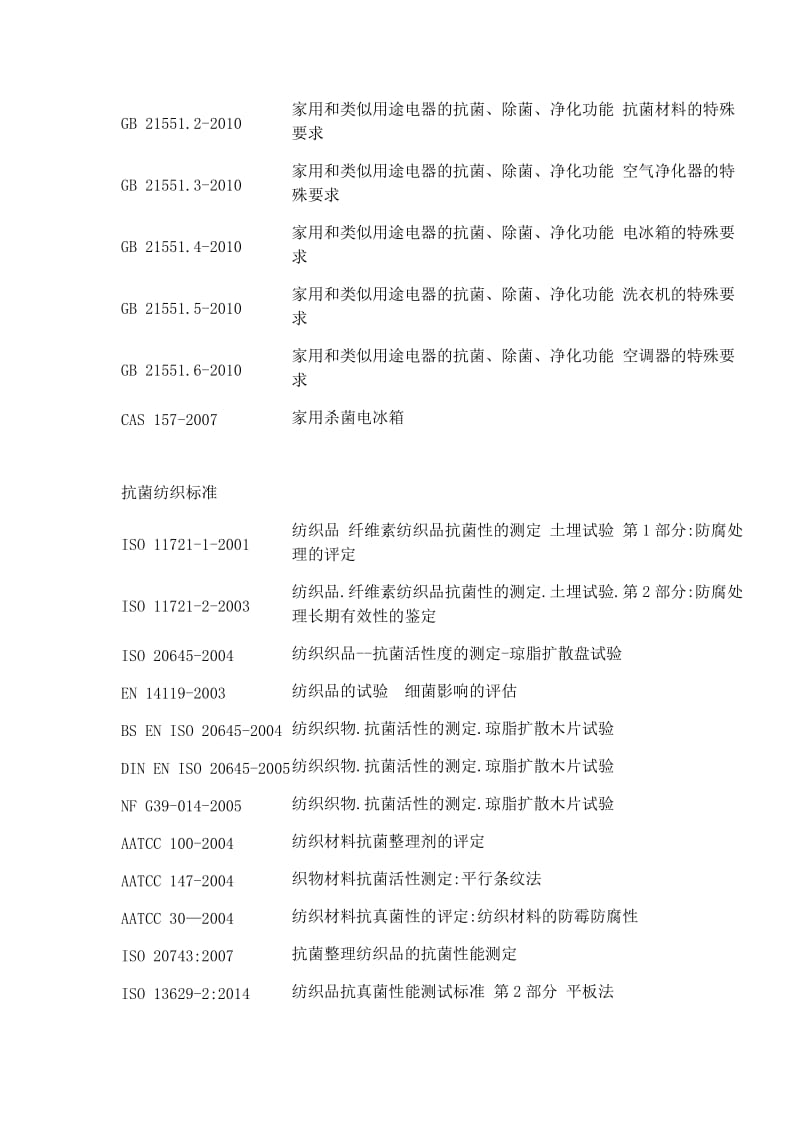 国内外最新抗菌标准大全(2017版).doc_第3页