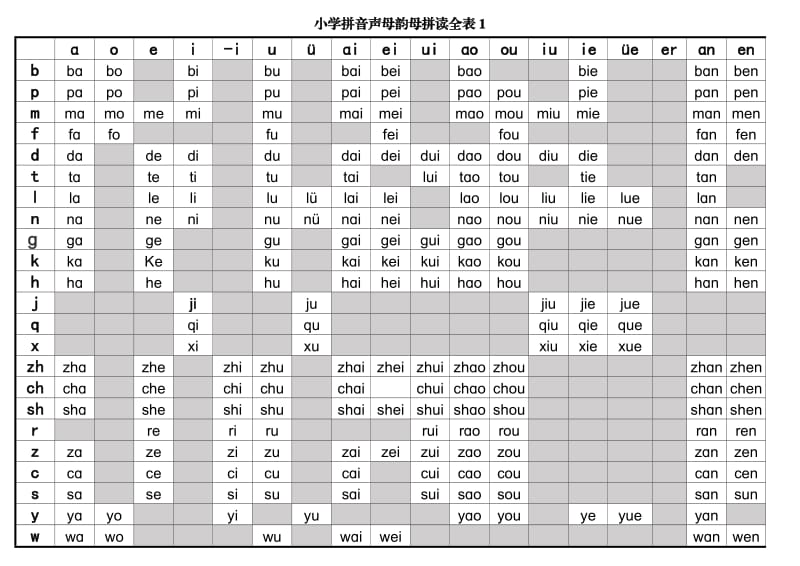 小学拼音声母韵母拼读全表(改后).doc_第1页