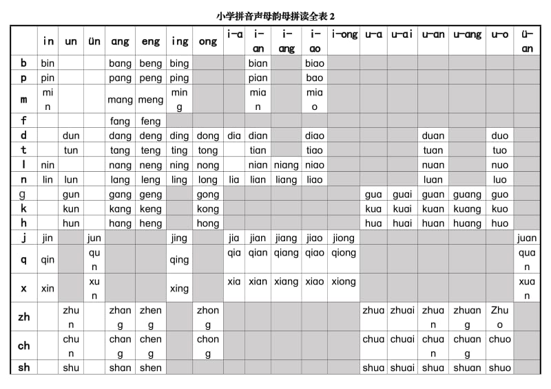 小学拼音声母韵母拼读全表(改后).doc_第2页