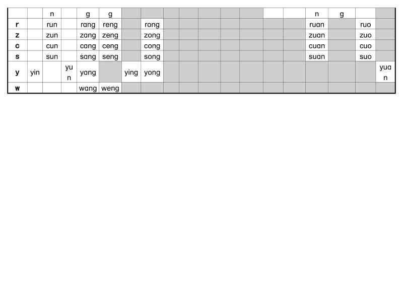 小学拼音声母韵母拼读全表(改后).doc_第3页