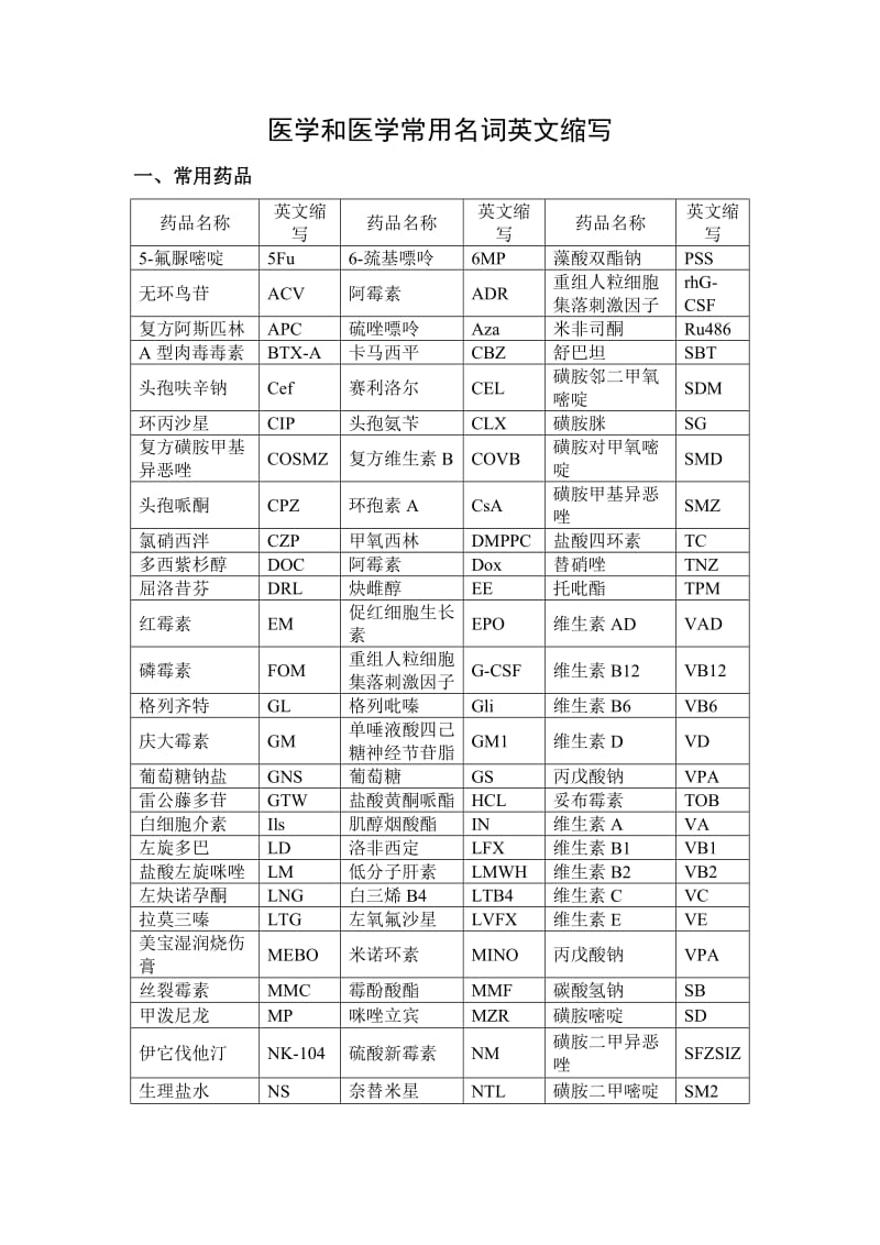 医学和检验医学常用名词英文缩写.doc_第1页