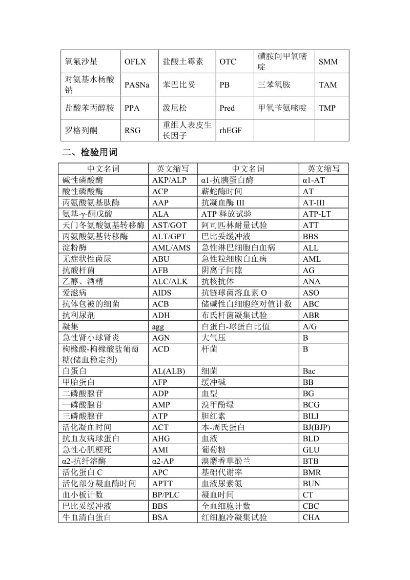 医学和检验医学常用名词英文缩写.doc_第2页