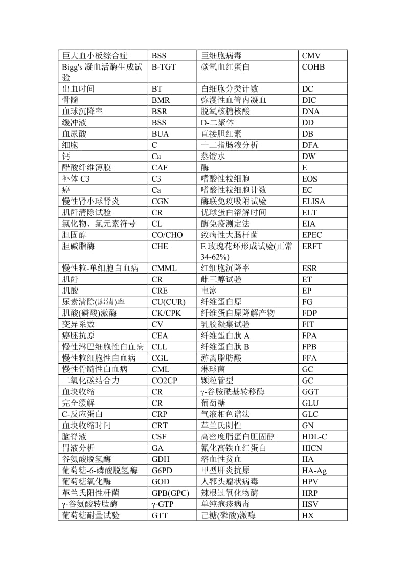 医学和检验医学常用名词英文缩写.doc_第3页