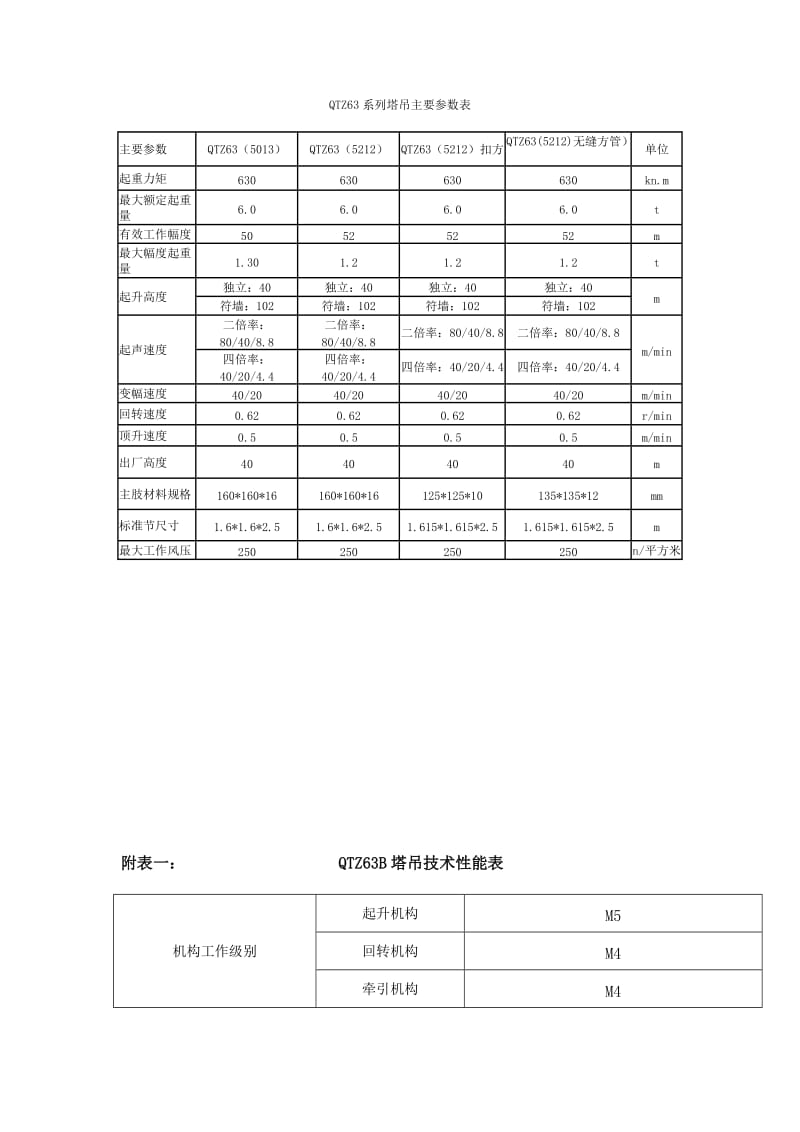 QTZ63系列塔吊主要参数表.doc_第1页