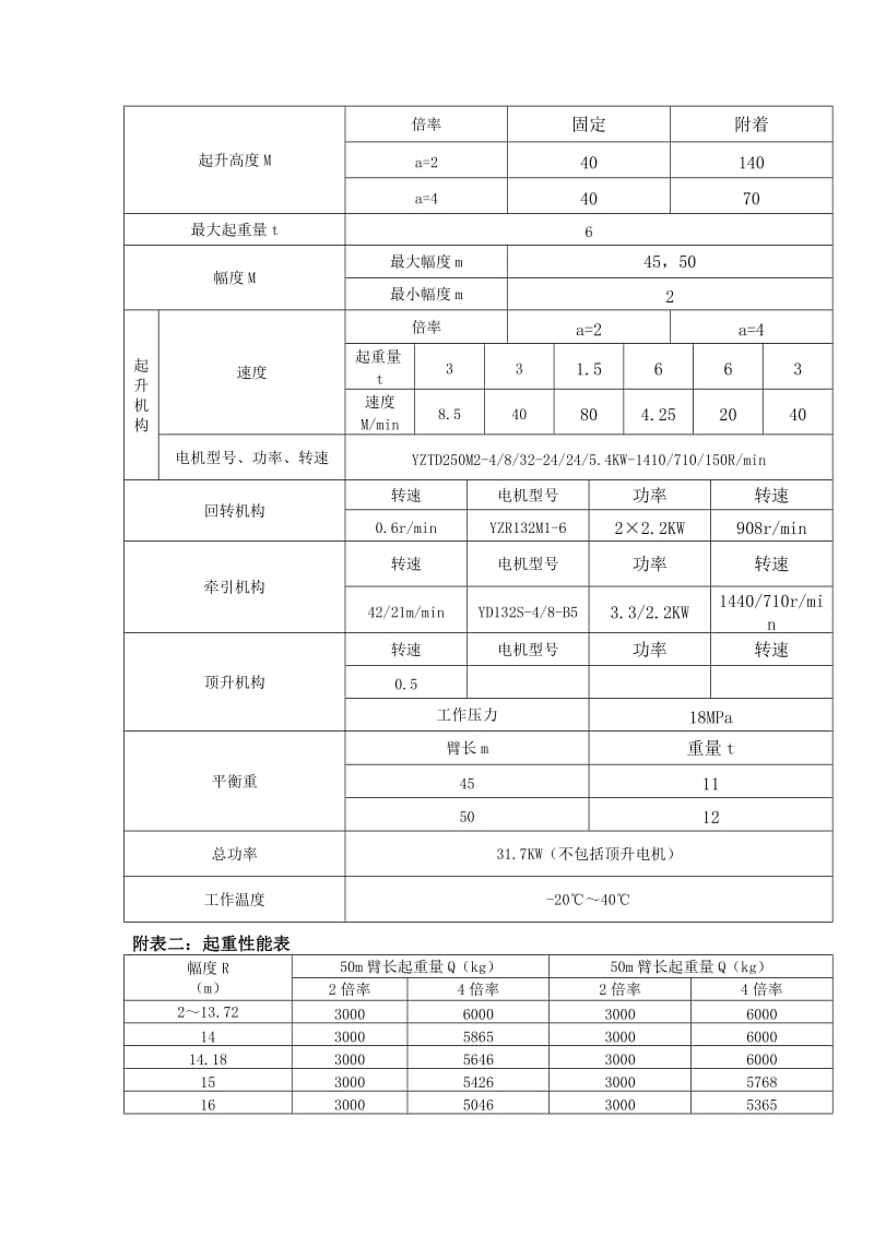 QTZ63系列塔吊主要参数表.doc_第2页