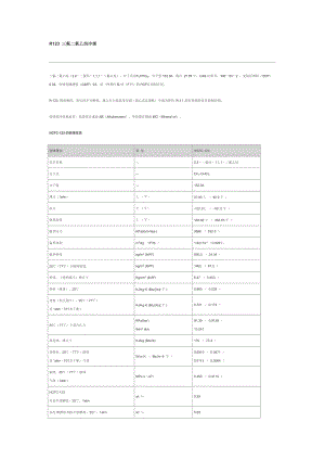 R123制冷剂性质.doc