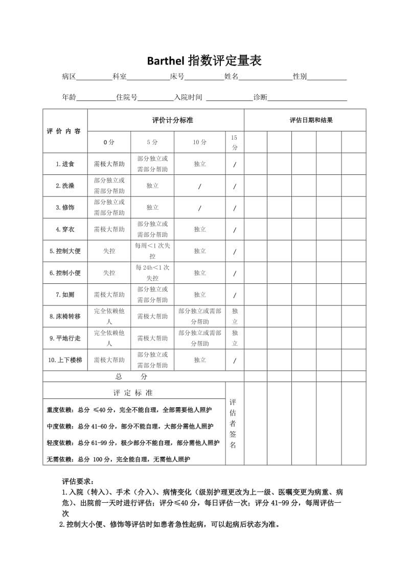 Barthel指数评定量表(原表).doc_第1页