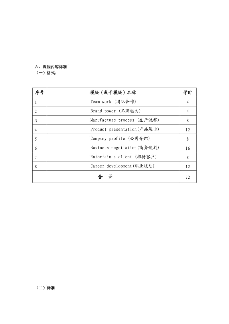 商务英语课程标准(最新).doc_第3页