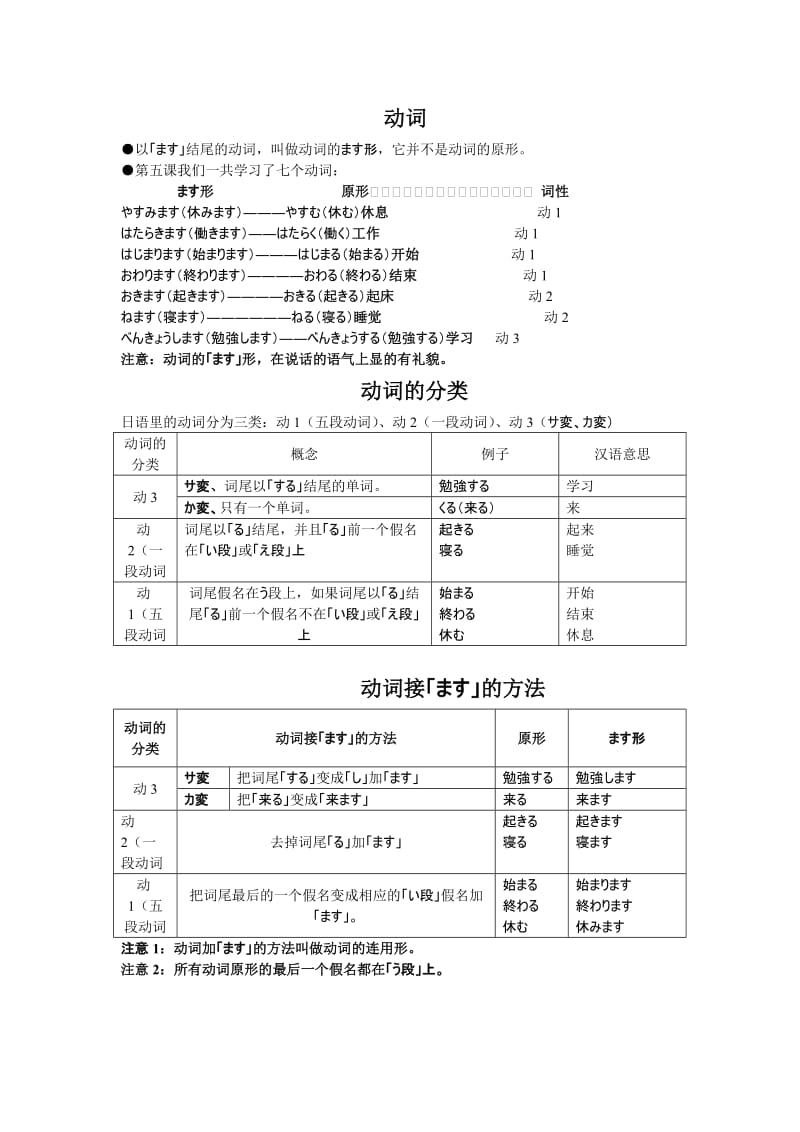 动词ます形.doc_第1页