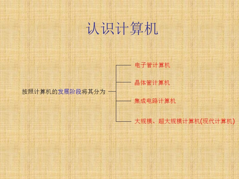 小学信息技术课件《计算机组成》课件.ppt_第3页