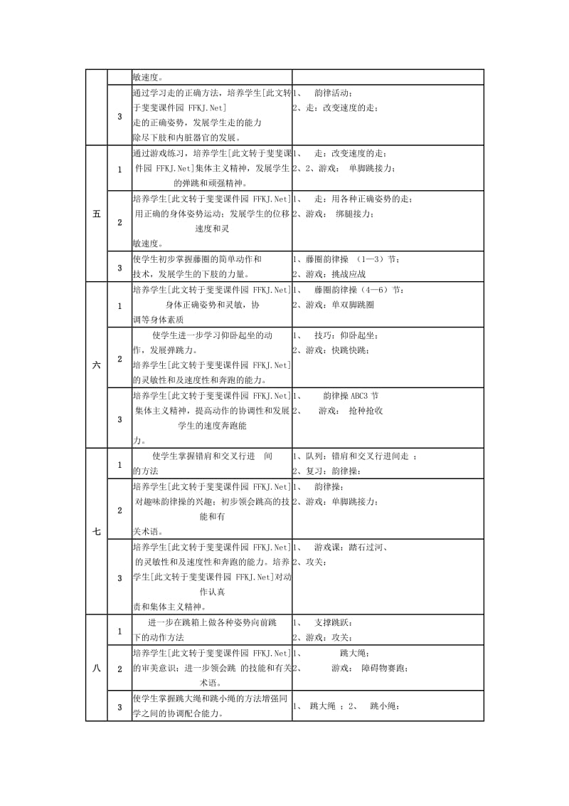 小学五年级下学期体育教学计划.doc_第3页