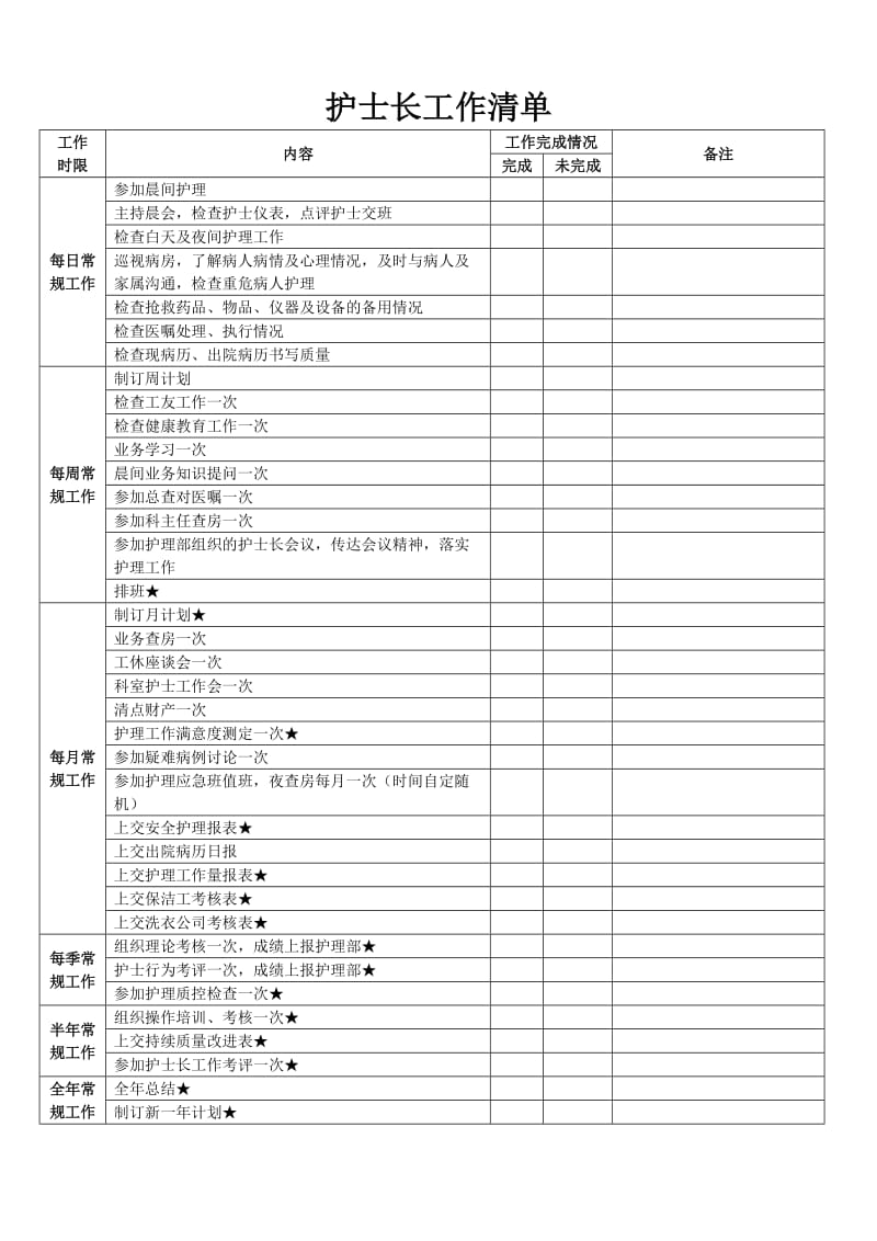 护士长工作清单.doc_第1页