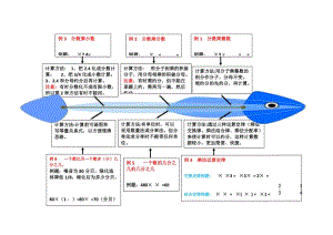 小学六年级 分数乘法 思维导图.doc