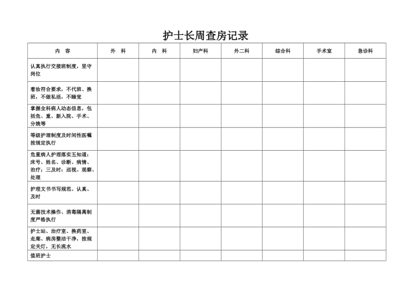 护士长周查房记录.doc_第1页