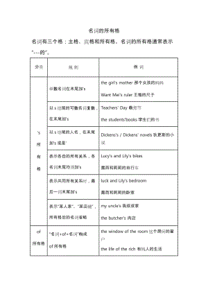 名词所有格详细讲解与练习试题.doc