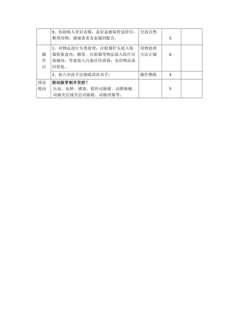 股动脉穿刺操作评分标准.doc_第2页