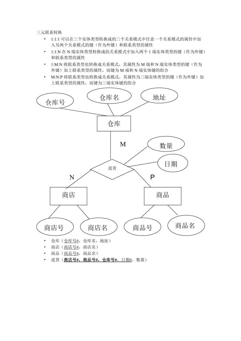 ER模型转换为关系模型规则.doc_第2页