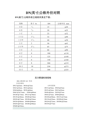 DN、英寸、公称外径对照.doc