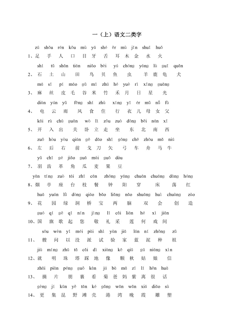 小学一年级上册语文二类字.doc_第1页