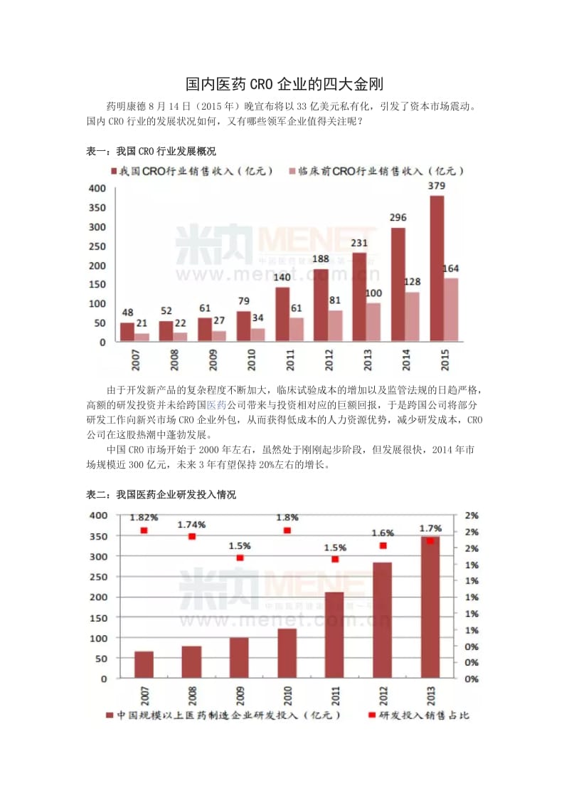 国内医药CRO企业的四大金刚.doc_第1页