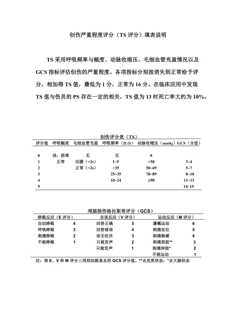 创伤评分表.doc_第1页