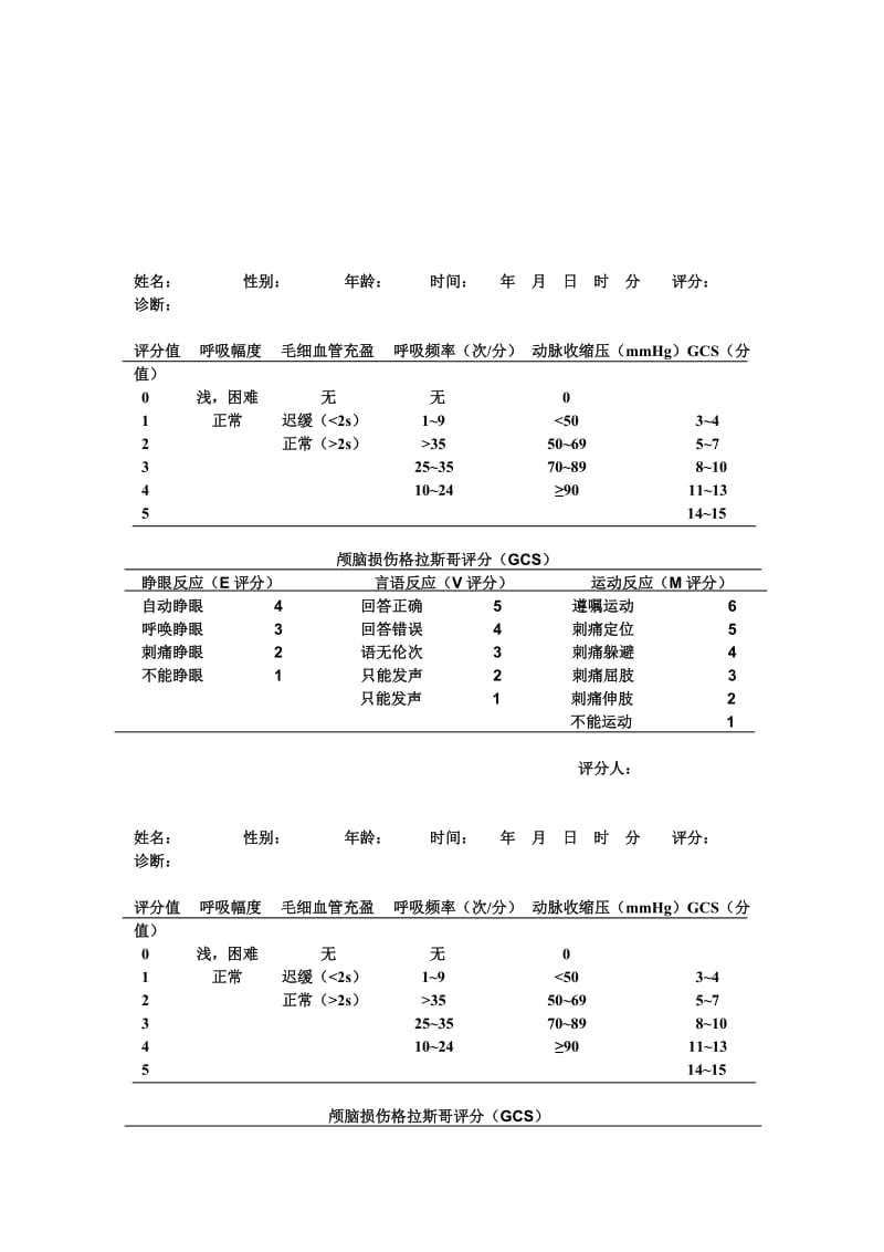 创伤评分表.doc_第2页