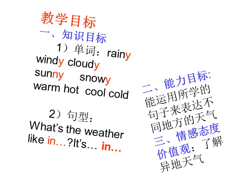 四年级英语下册《Weather》.ppt_第2页